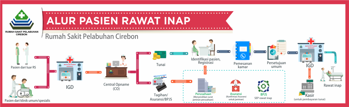 rspc Rawat Inap